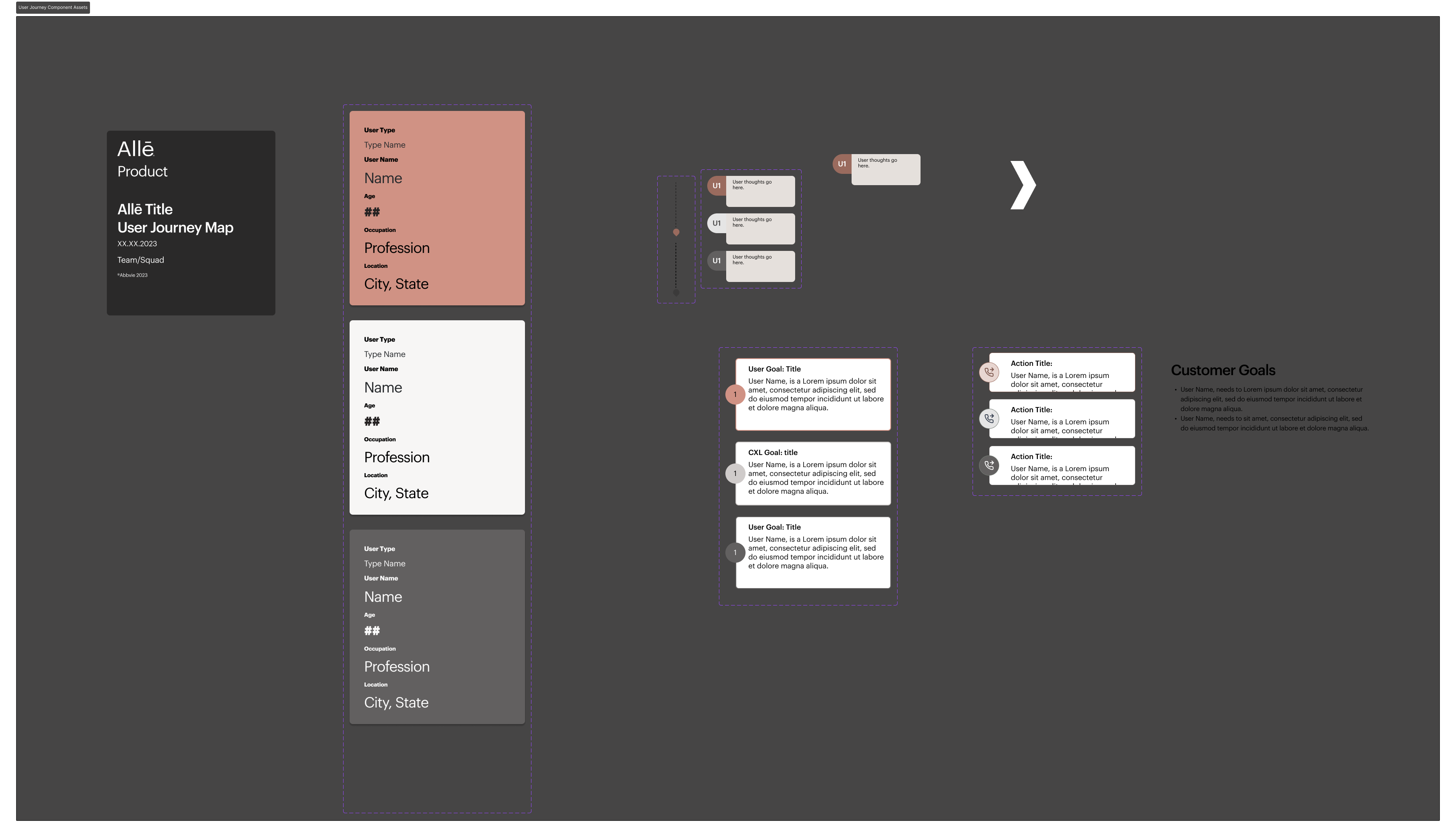 user journey sample